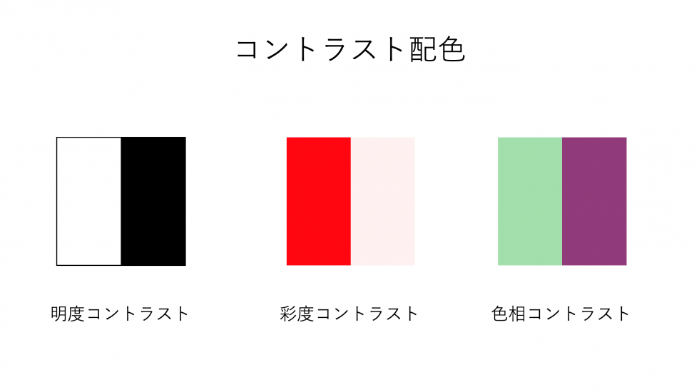 画像検査におけるコントラストとは何ですか?