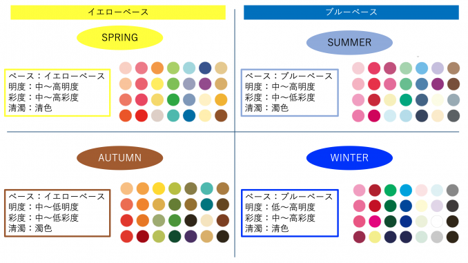 パーソナルカラーは該当タイプ以外似合わないのか Topseller Style